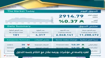 قفزة واضحة في مؤشرات بورصة عمّان مع اختتام جلسة التداول